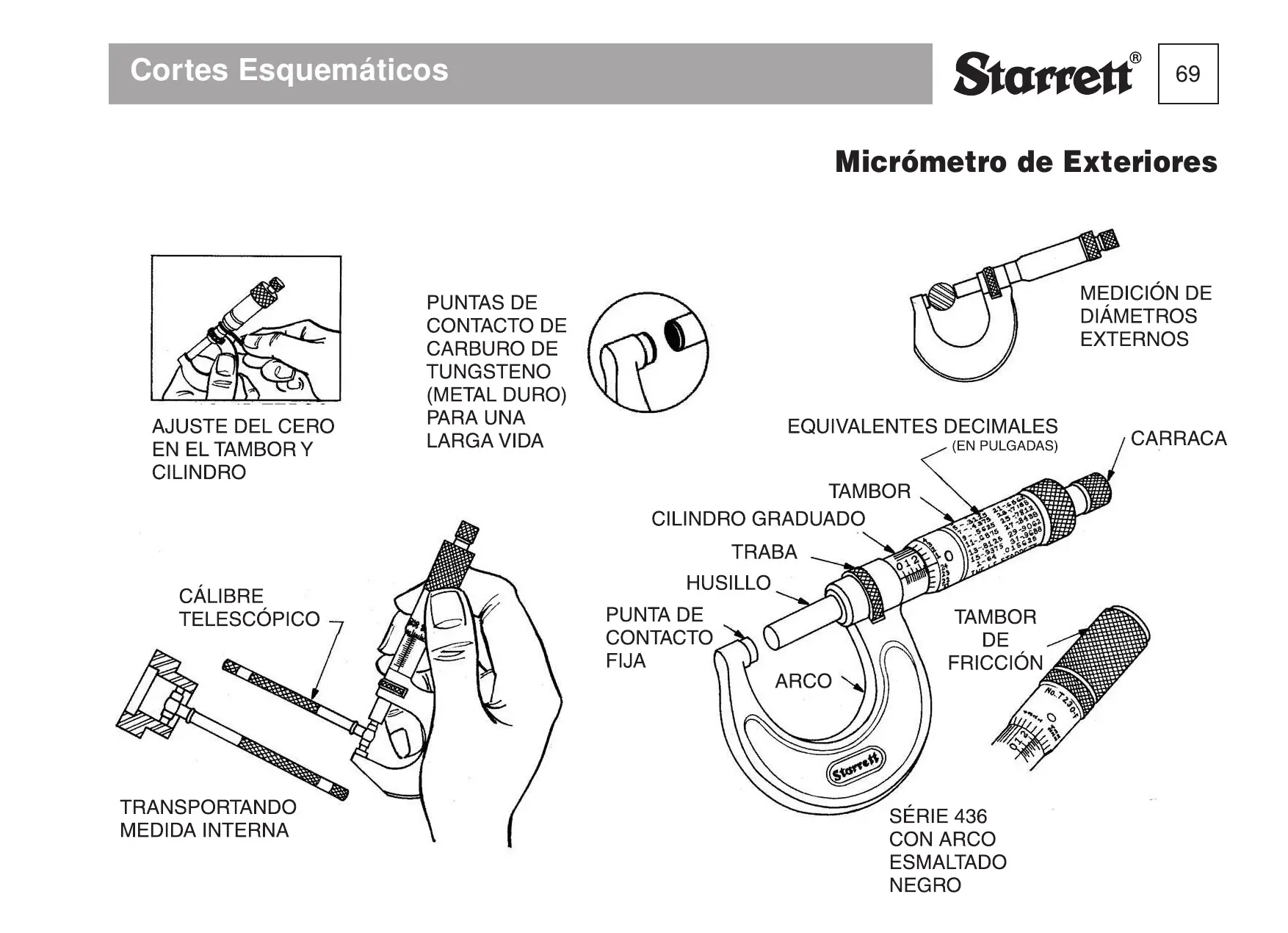 Manuales