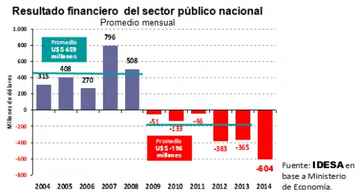 crecimiento crecimiento