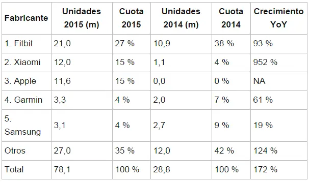 movil