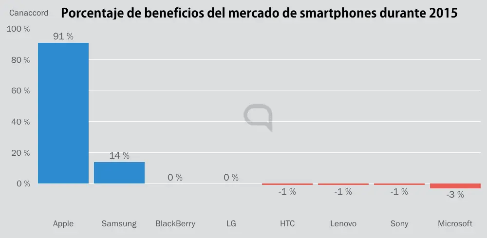 tecnologia