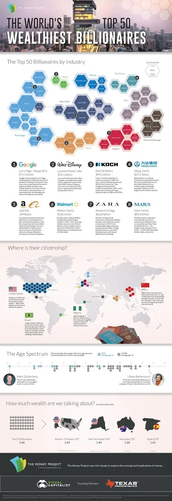 viajeros en contacto