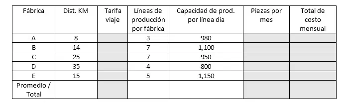 Test problemas de ingeniería industrial