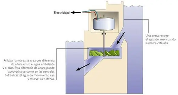electricidad