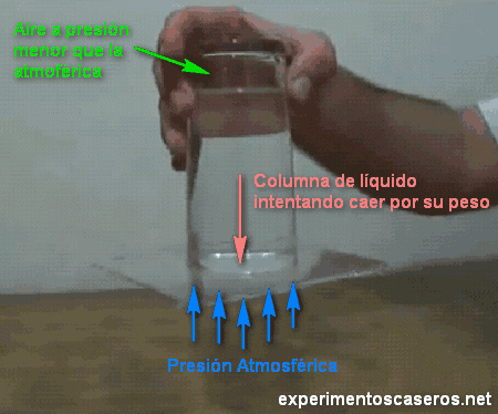 experimentos sencillos de cienci