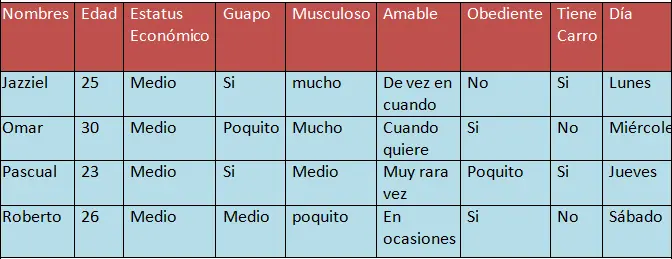 seleccion