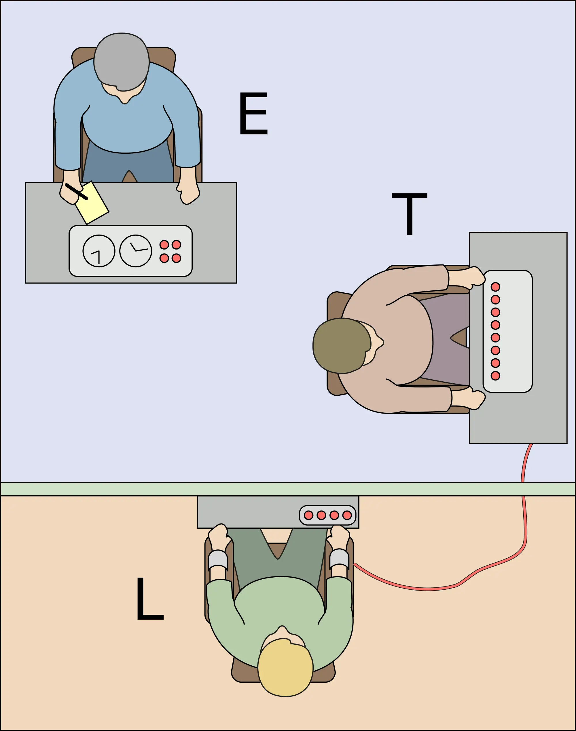 milgram