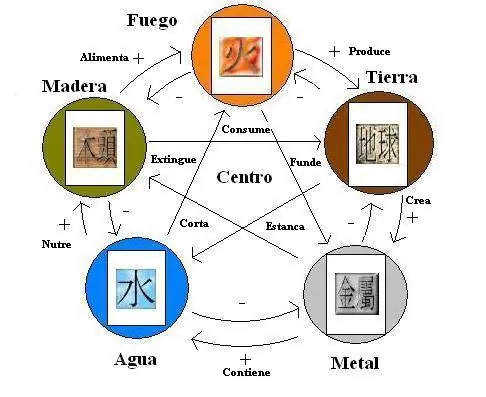 artes marciales