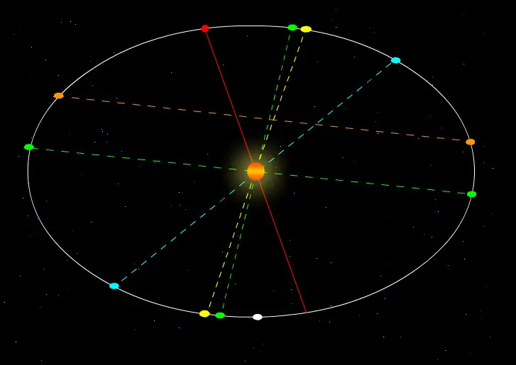 Astronomia Astronomia