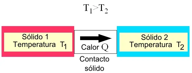 ¿Crees solo en lo que ves?