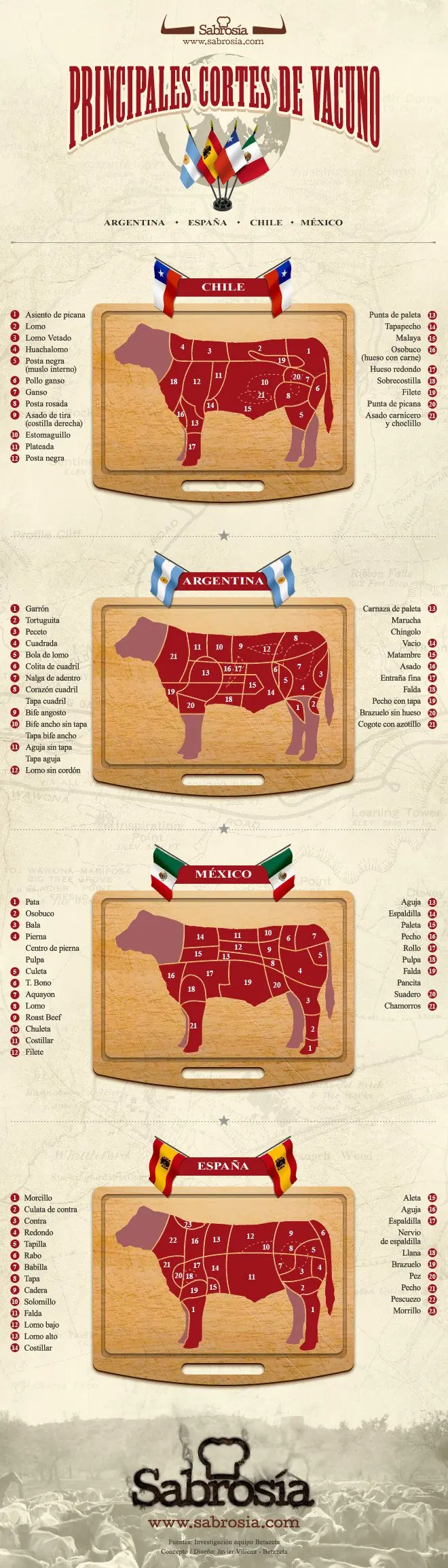Carne De Res Carne De Res