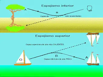 óptica