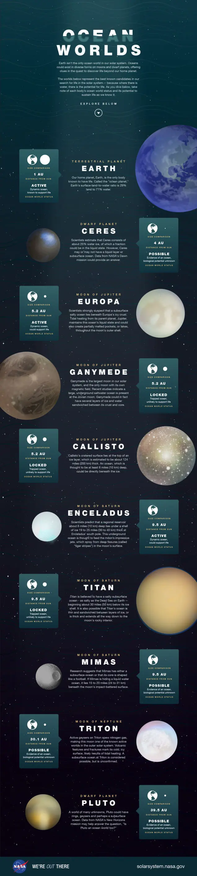 extraterrestres 2016