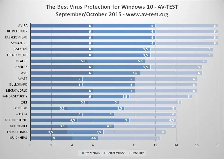 Antivirus
