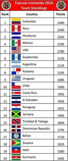 Equipo Peruano de FF.AA. arriba de Chile