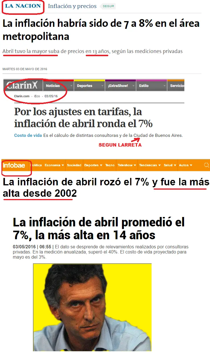¿Vamos bien o vamos Mal? mira esto y decime! ¿Vamos bien o vamos Mal? mira esto y decime!