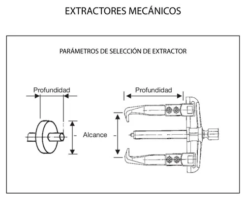 Minutos