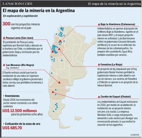 ambiente
