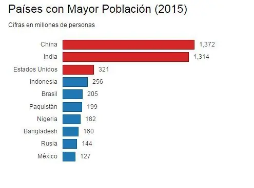 paises paises