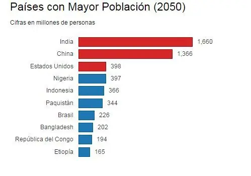 Mundo Mundo
