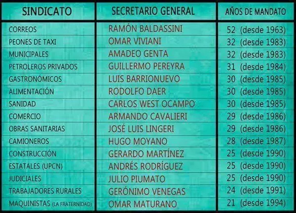 macri