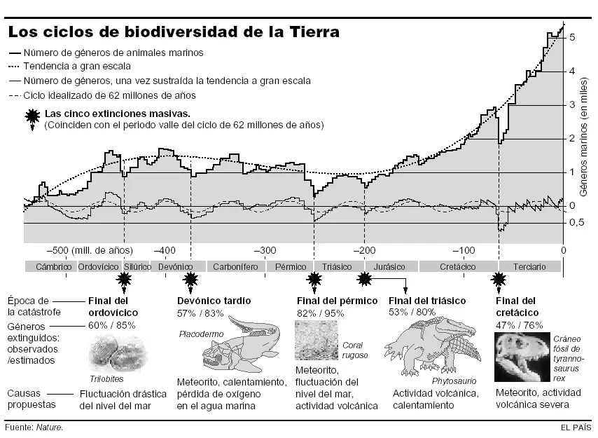 prehistoria prehistoria