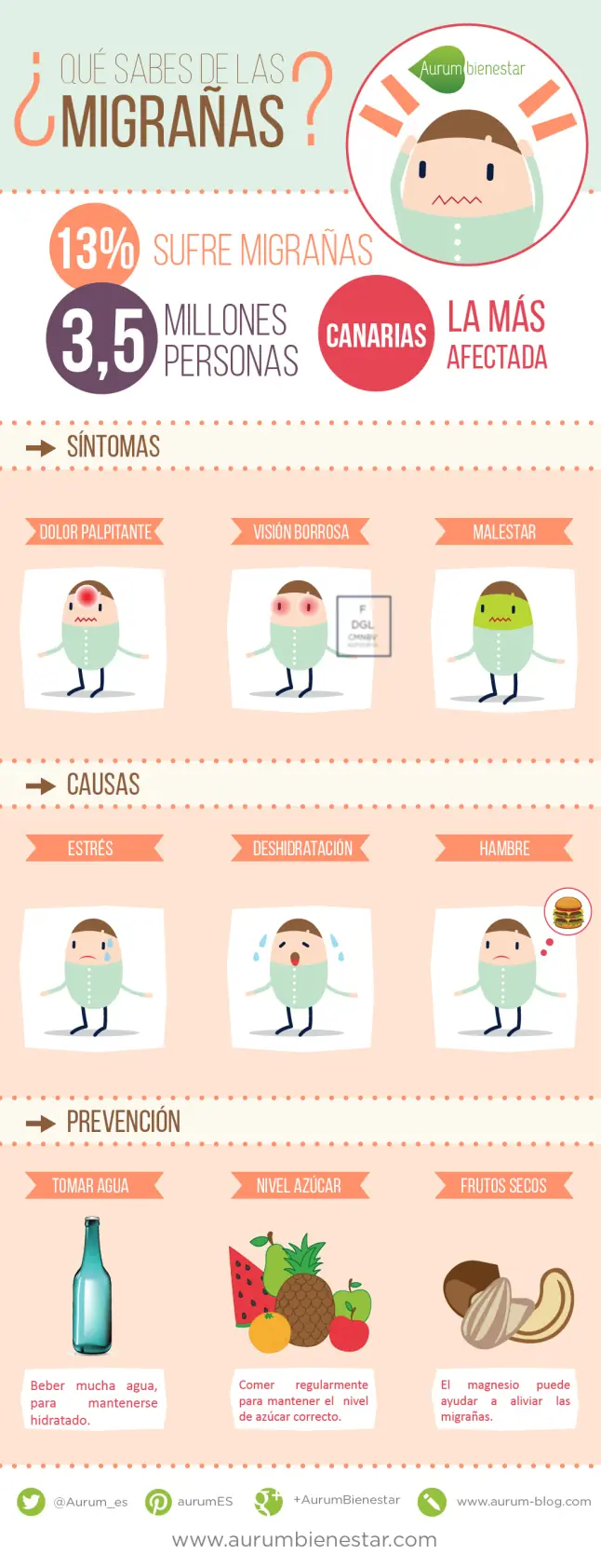 infografias