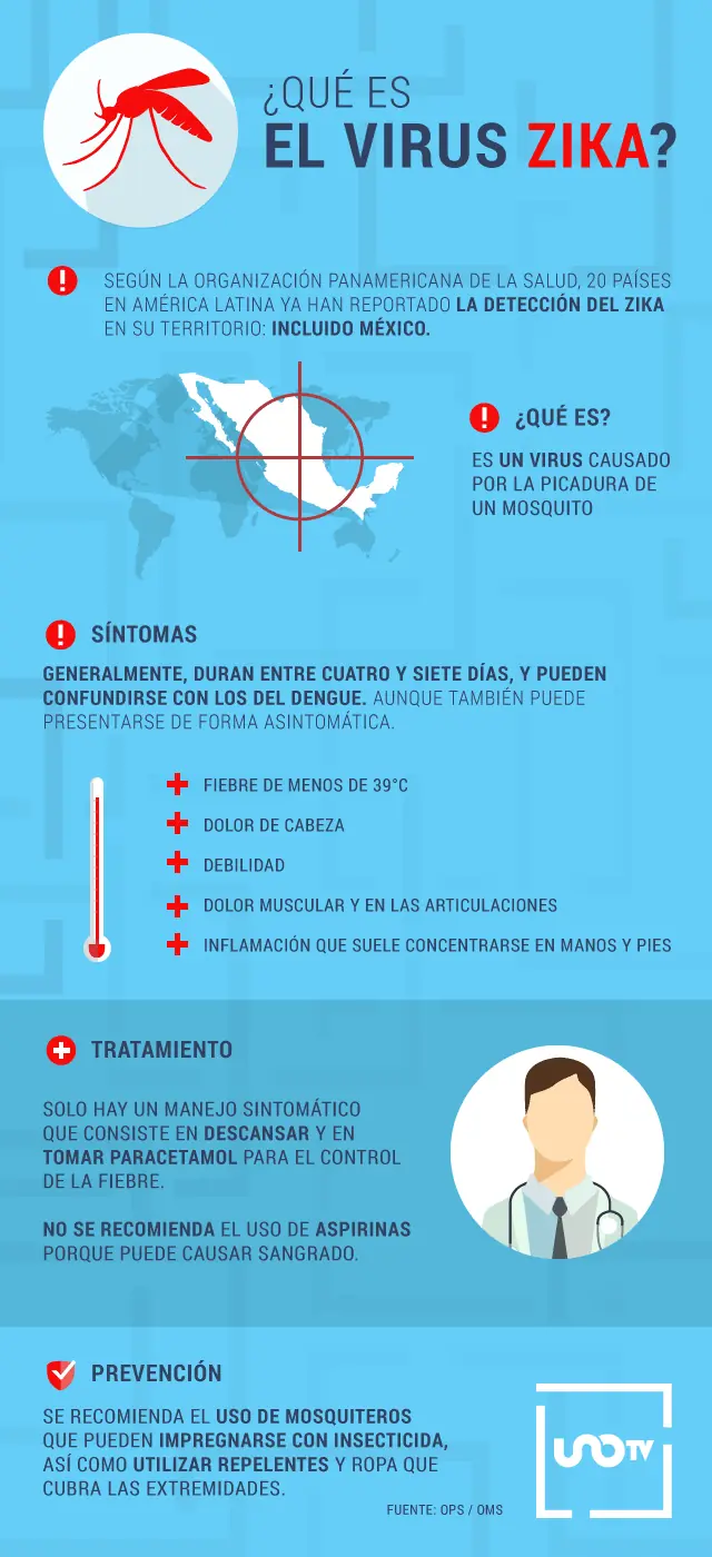 infografias