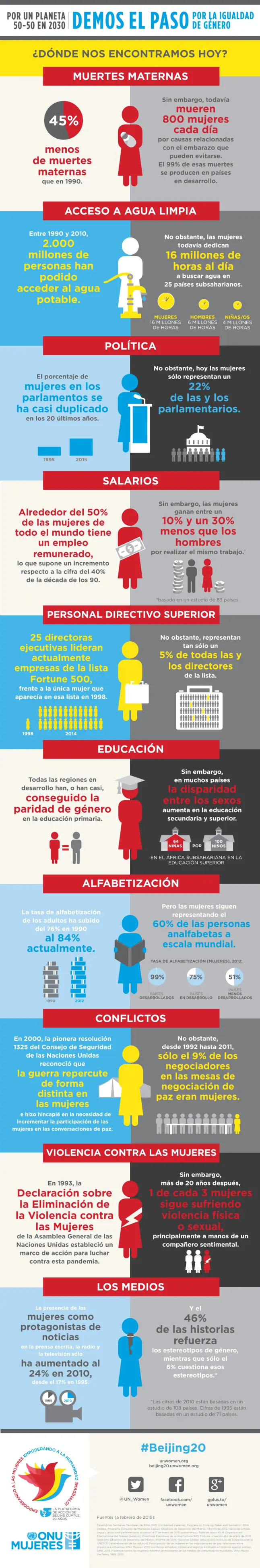 aprender
