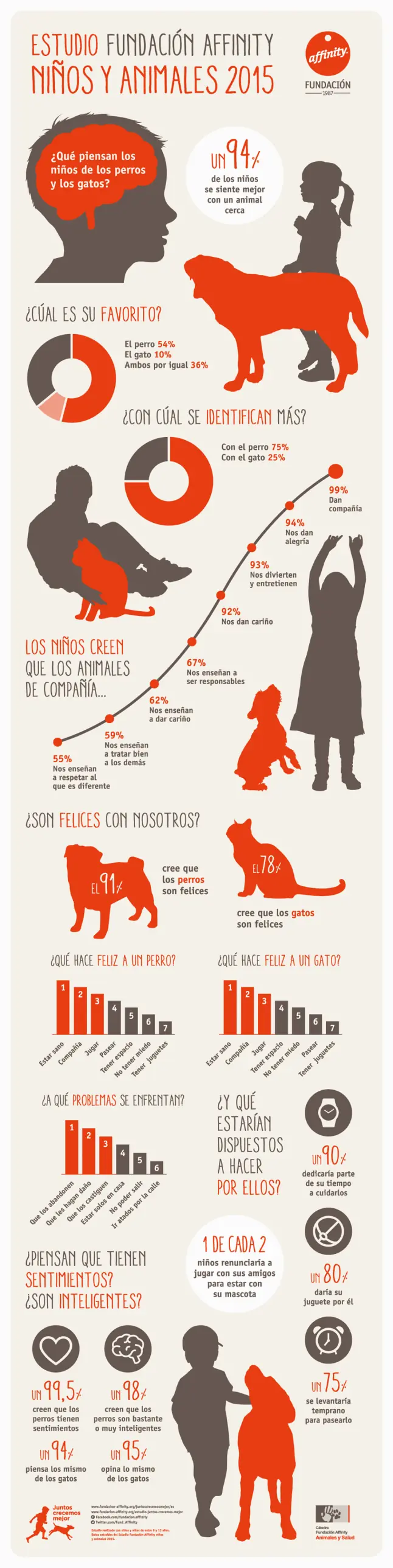 infografias