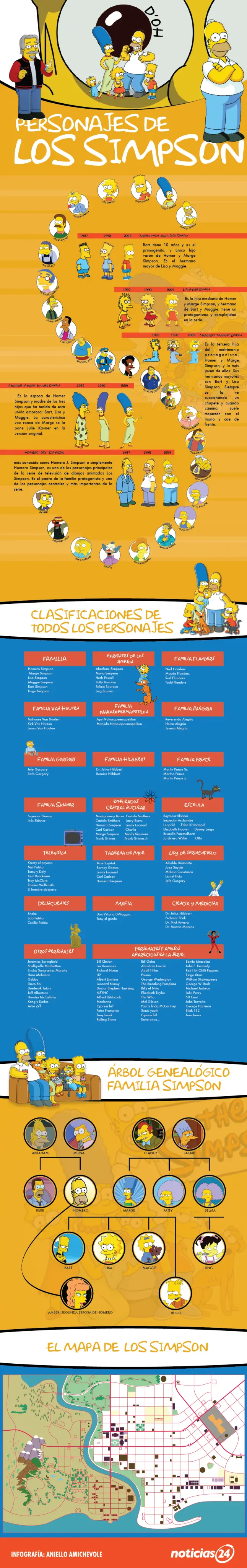 Te gustan las infografías? Entrá