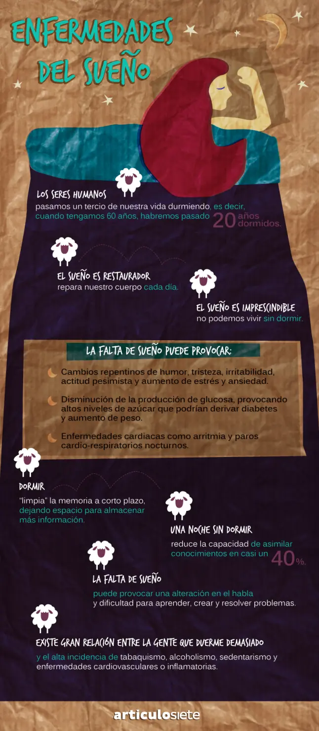 Te gustan las infografías? Entrá