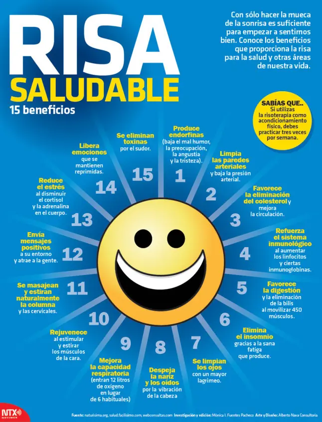 infografias