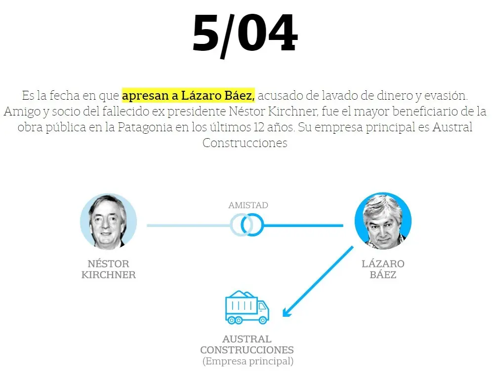 kirchnerismo