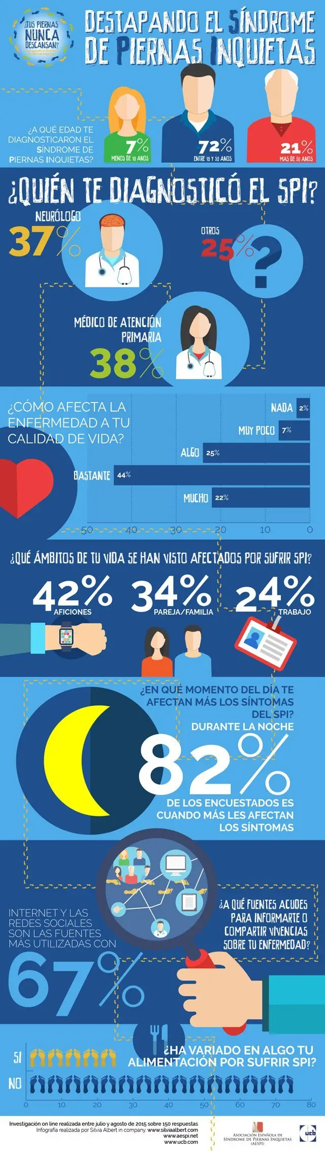 aprender