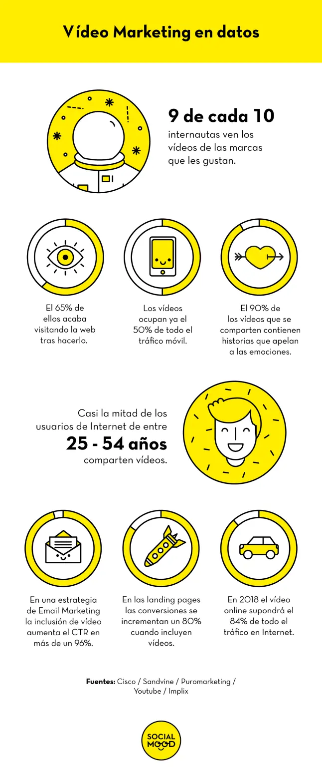educacion