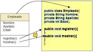 Los métodos en java
