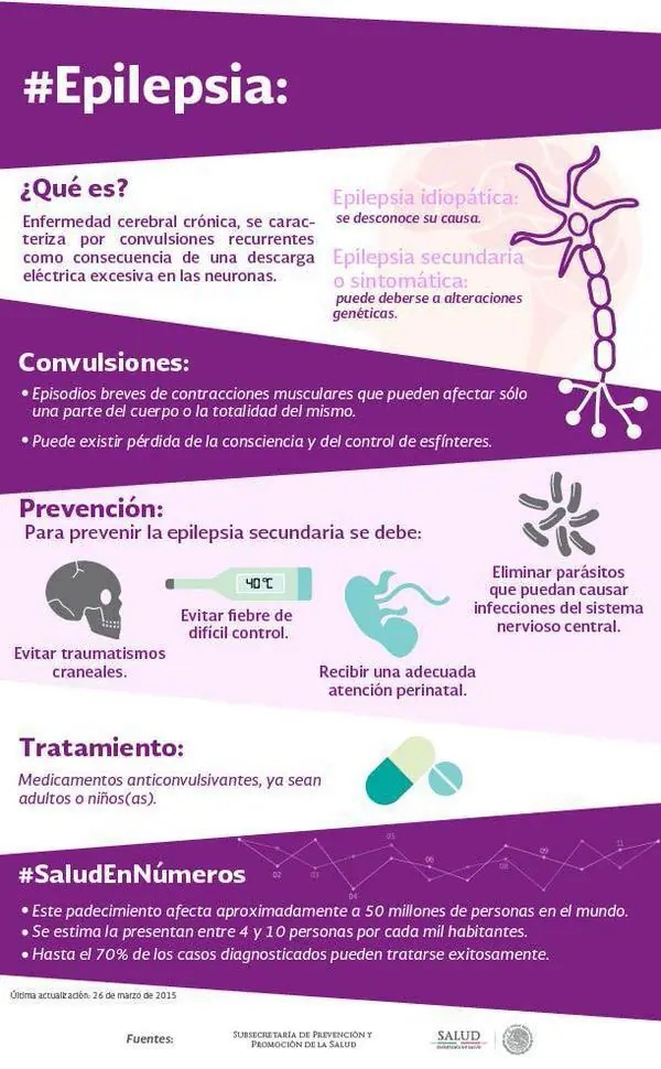 infografias