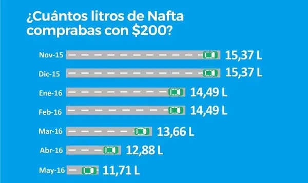 pobreza cero