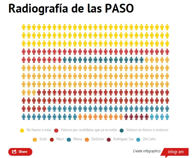paso