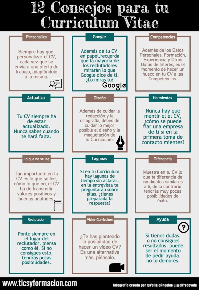 infografias