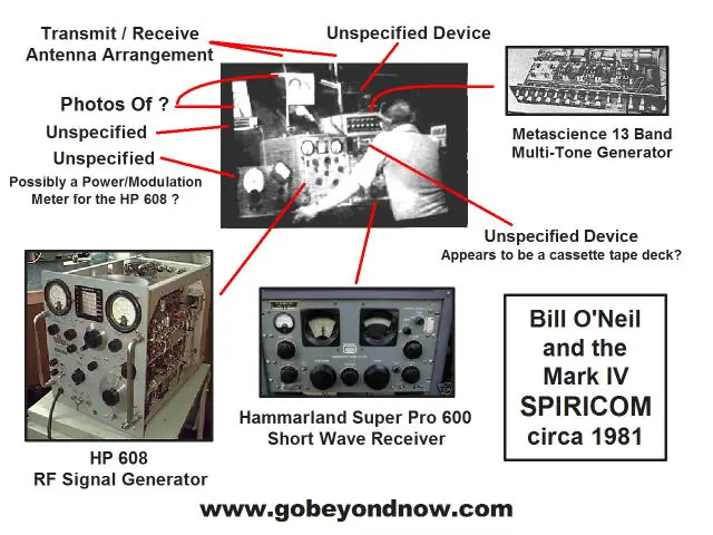 Spiricom: Hablando Con Los Muertos