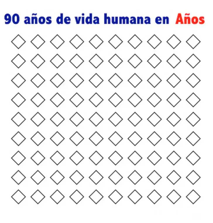 ¿Te parece larga la vida? Estos gráficos dicen lo contrario