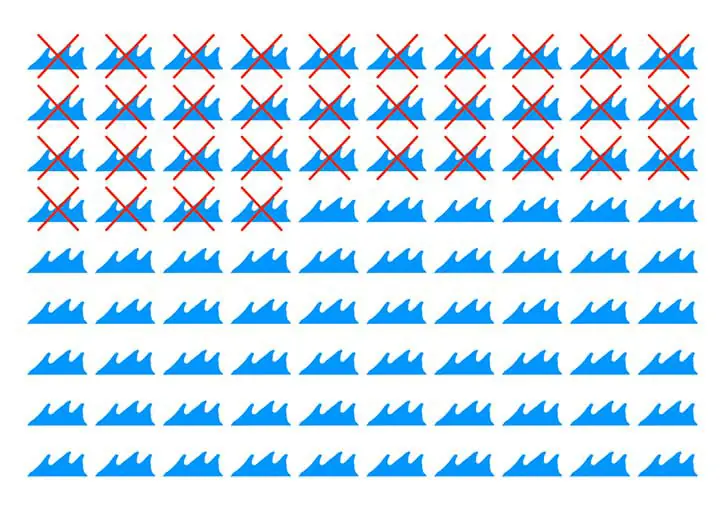 ¿Te parece larga la vida? Estos gráficos dicen lo contrario ¿Te parece larga la vida? Estos gráficos dicen lo contrario