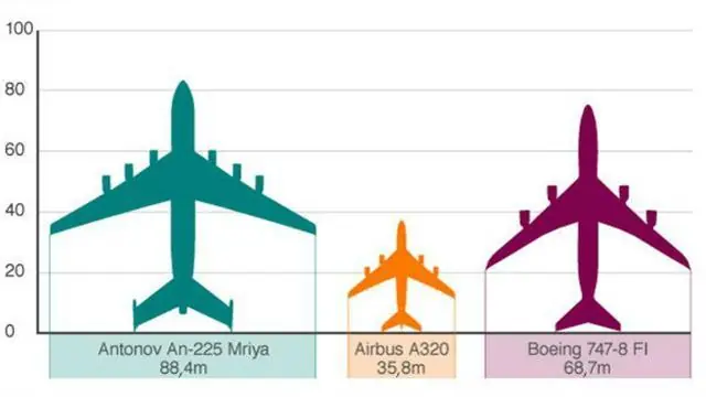 an225 an225