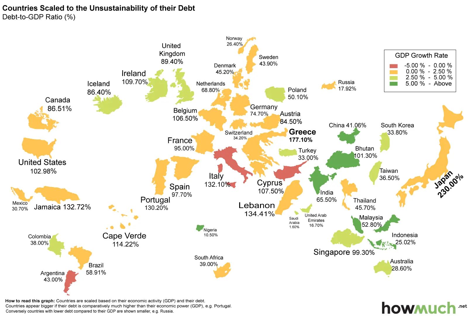 ¿Cuáles países tienen deuda insostenible?