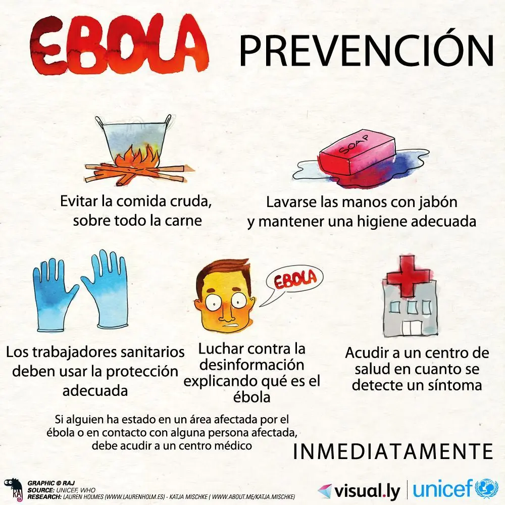 enfermedad ebola enfermedad ebola