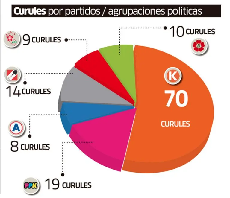 keiko fujimori