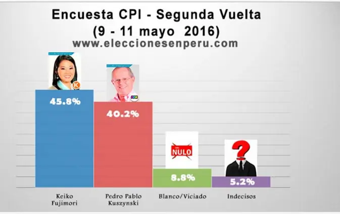 keiko fujimori
