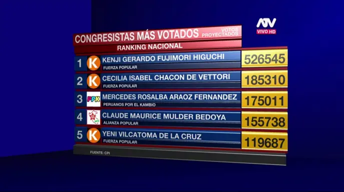 elecciones 2016 peru