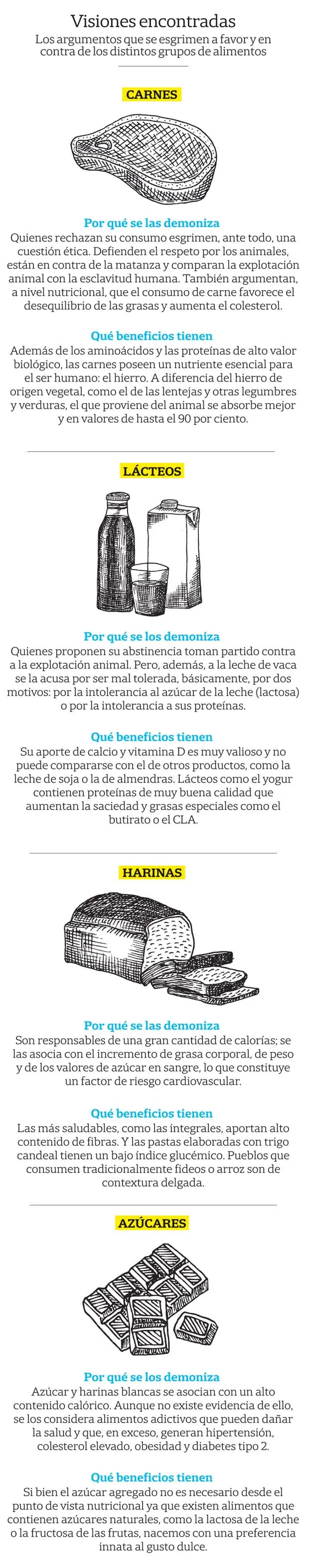 Comer de todo: recomiendan volver a una dieta variada